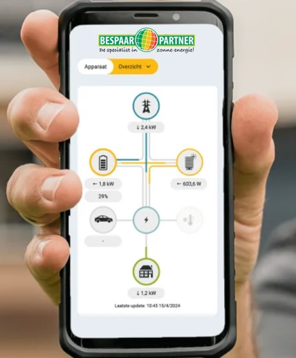Bespaarpartner EMS